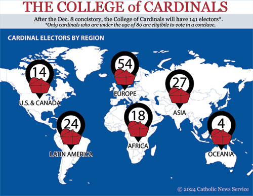 Infographic of the distribution of Cardinals by continent